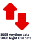 80GB Anytime data 50GB Night Owl data