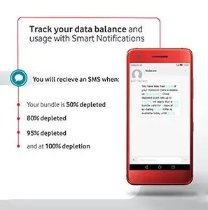 Usage notifications