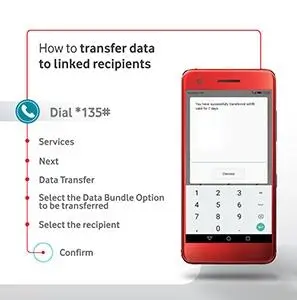 Transfer your data