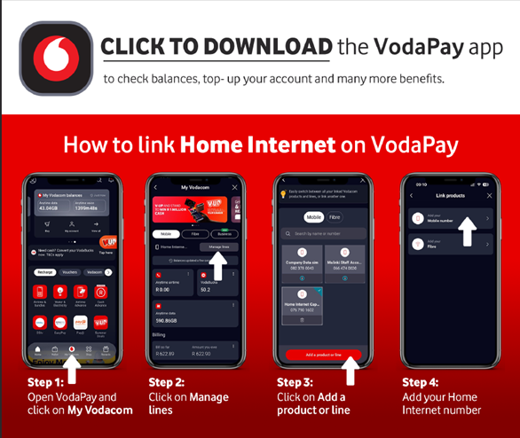 Infographic showing a 4-step guide on how to link Home Internet to the VodaPay app. Steps include opening My Vodacom, clicking Manage lines, selecting Add a product, and entering the Home Internet number.