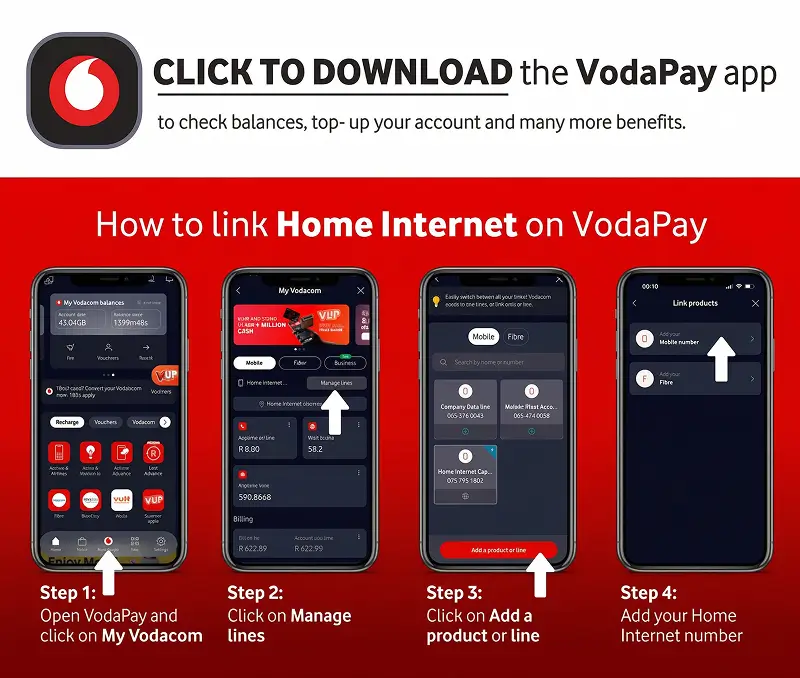 Infographic showing a 4-step guide on how to link Home Internet to the VodaPay app. Steps include opening My Vodacom, clicking Manage lines, selecting Add a product, and entering the Home Internet number.