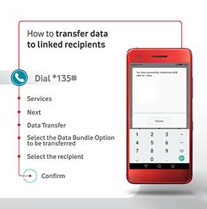 In control of your data