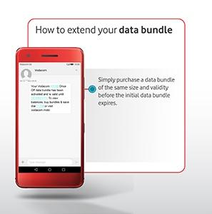 In control of your data